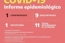 Coronavirus: Estado de situación en Navarro a la fecha