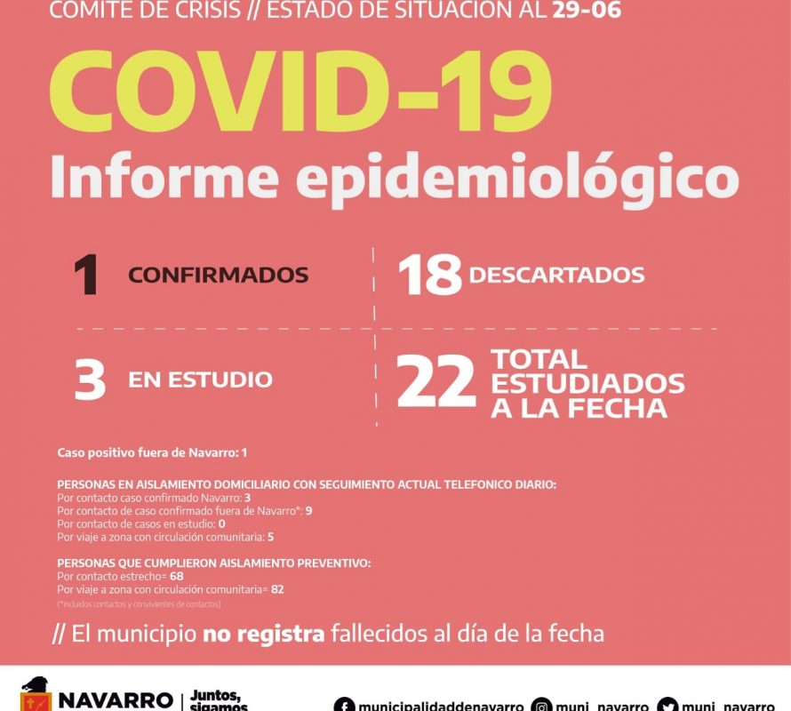 Coronavirus: Informe del 29/6