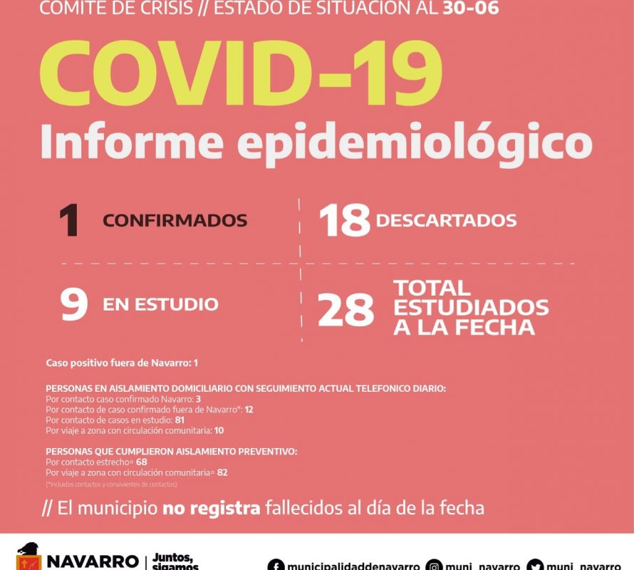 Coronavirus en Navarro: todo el detalle
