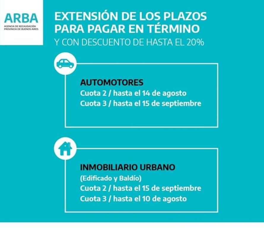 ARBA extiende hasta septiembre la posibilidad de pagar con descuento la cuota 3 de la Patente y la 2 del Inmobiliario Urbano