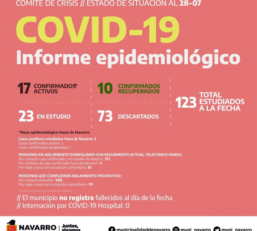 COVID-19: Información del martes 28/7