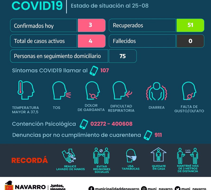 Hoy hay 4 casos positivos de COVID-19 en Navarro