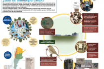 Monitoreos de biodiversidad para la mejora de la gestión ambiental en establecimientos CREA